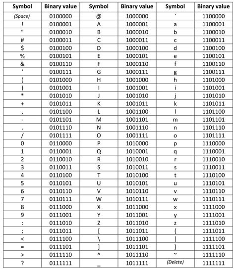 Does anyone knows what's the difference between ASCII and Binary in t.
